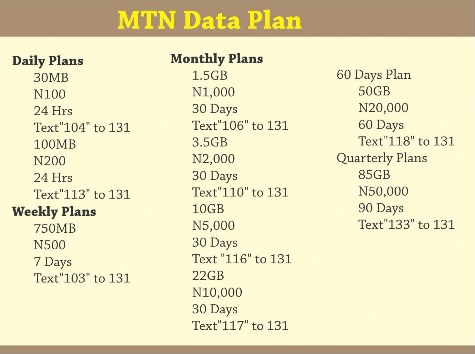 MTN Tarrifs