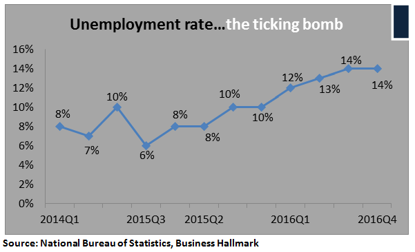 unemployment rate business hallmark data