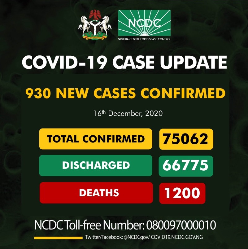 Covid-19 cases