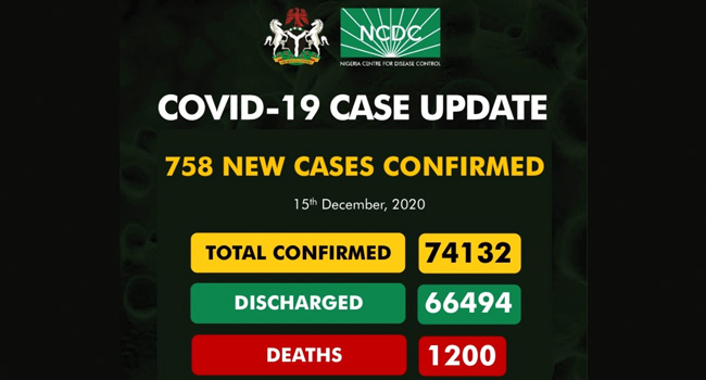 Covid cases