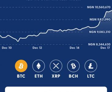 Bitcoin price