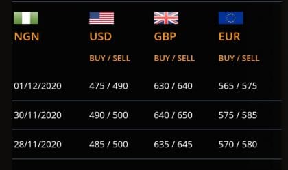 Exchange rate as at 6:40 am