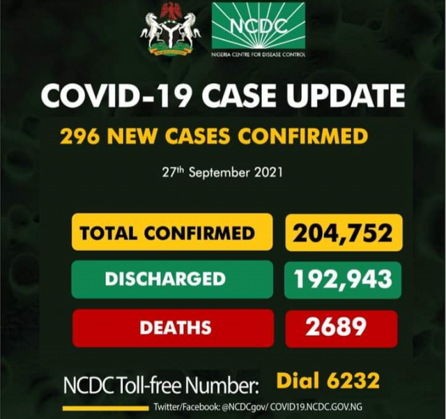 Coronavirus update in Nigeria