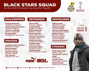 Ghana on Tuesday, named a 27-man squad for the encounter.
