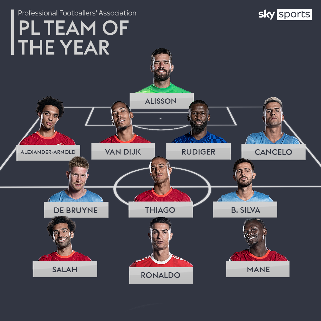 Son out Ronaldo, Mane, Salah in PFA team of the season