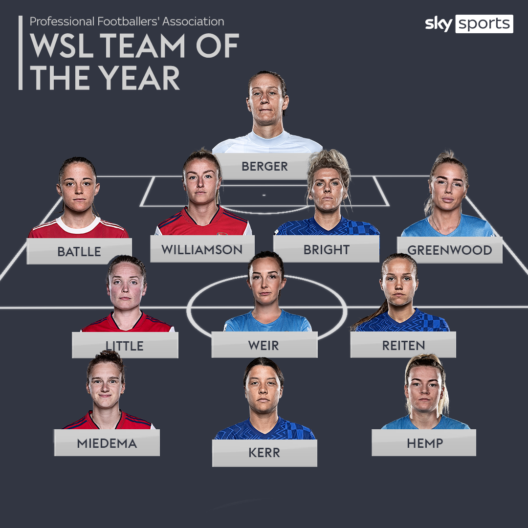 Son out Ronaldo, Mane, Salah in PFA team of the season