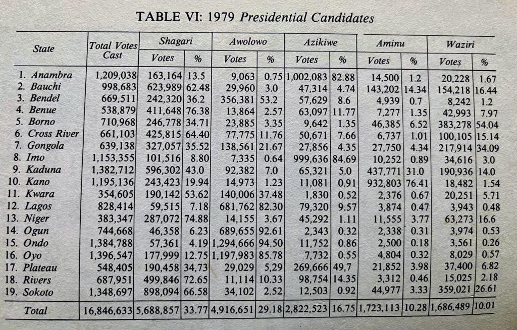 Nigeria's February 25, 2023 presidential election presents a complex scenario; a departure from what has been the case since the dawn of the Fourth Republic in 1999.