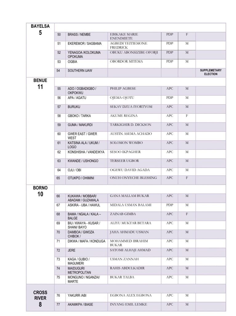 INEC releases names of 358 reps-elect members: Full list