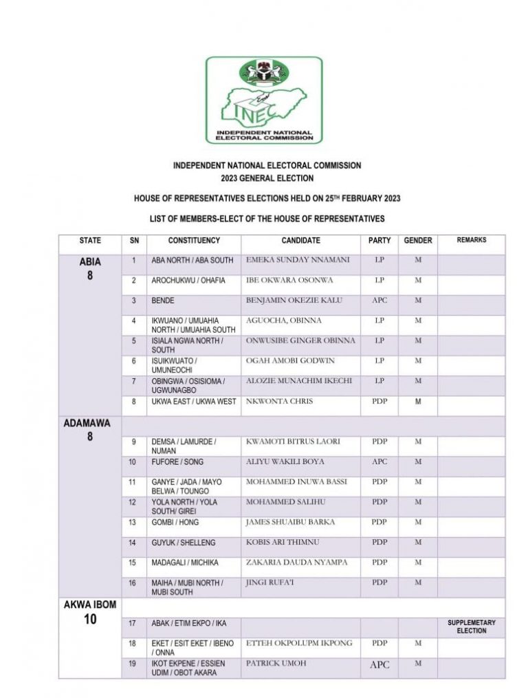 INEC releases names of 358 reps-elect members: Full list