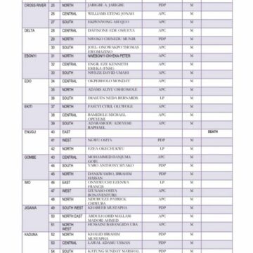 INEC releases names of senators-elect: Full list