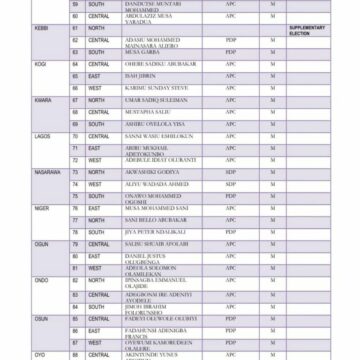 INEC releases names of senators-elect: Full list