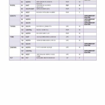 INEC releases names of senators-elect: Full list