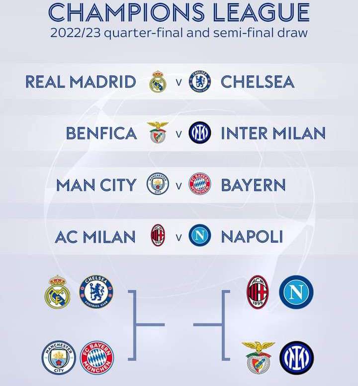 UCL Quarterfinals: Chelsea face Madrid, Man City battle Bayern