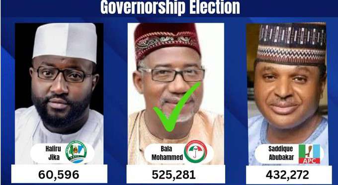 Tribunal affirms Bala Mohammed’s election as Bauchi gov