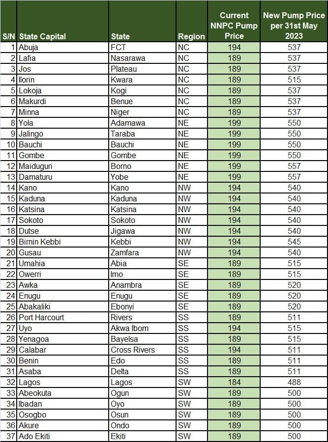 NNPC Fuel price list