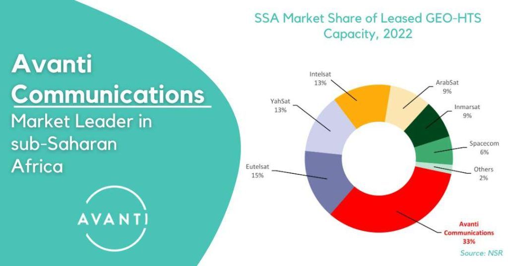 Avanti Communications cements status as Sub-Saharan Africa's market leader
