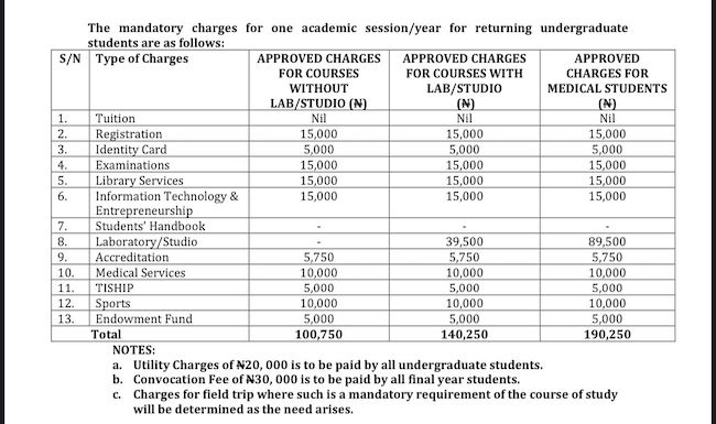 BREAKING: UNILAG confirms hike in tuition fees from N19k to over N190k