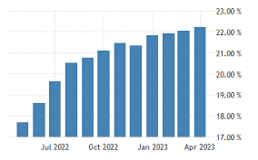 Rising inflation hobbles GDP growth, economic recovery