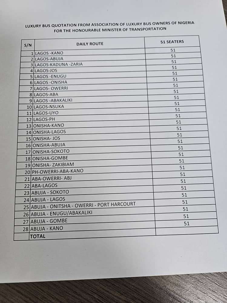 FG releases routes, transport companies participating in its 50% discount in transport fares