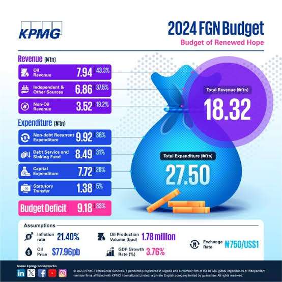 LITTLE SUBSTANCE IN 2024 BUDGET