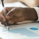 High interest rates: Blue chip firms shun bank loans for CPs