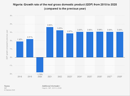 Rising import duty rate threatens 2024 growth target