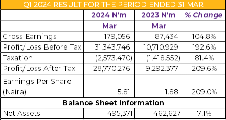 Mom and pop legacy hobbles FCMB's growth potential