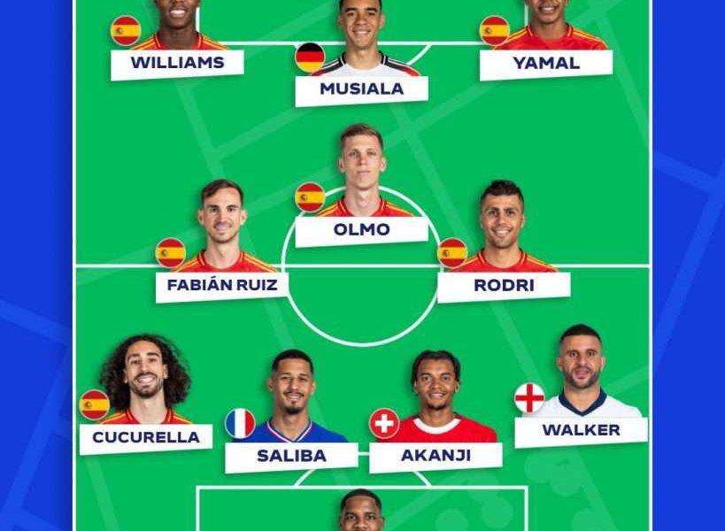 Williams, Musiala, Akanji, Rodri, others make Euro 2024 team of the tournament