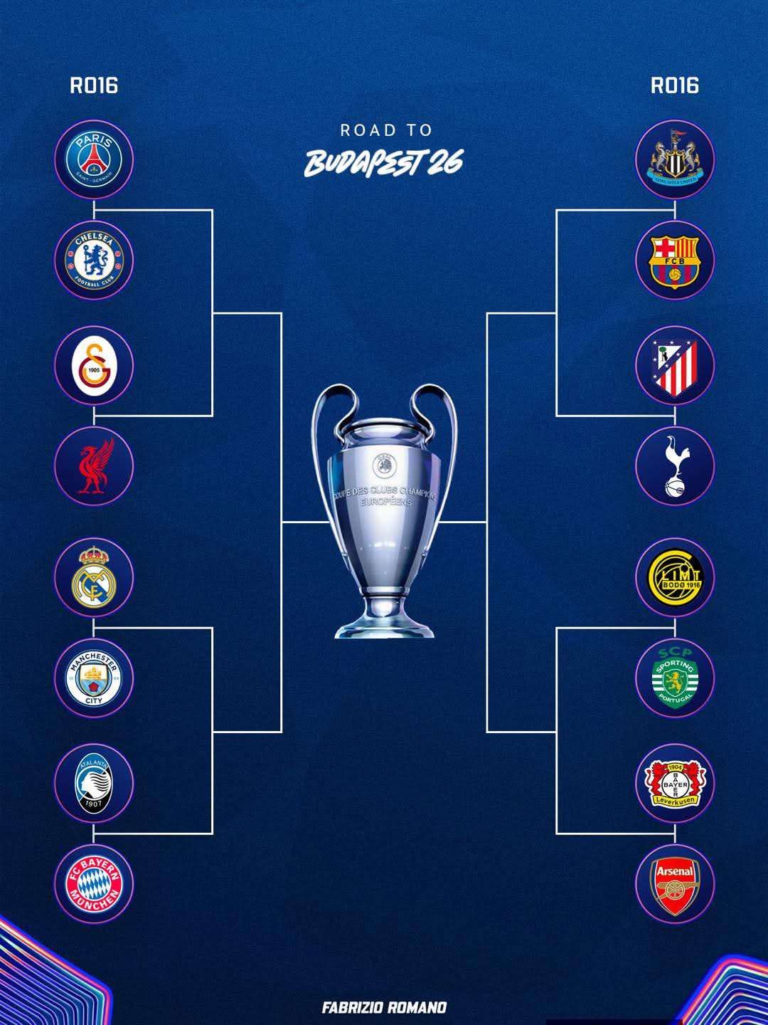 Man City draw Real Madrid, Arsenal to face Leverkusen in UCL Round of 16 (FULL LIST)