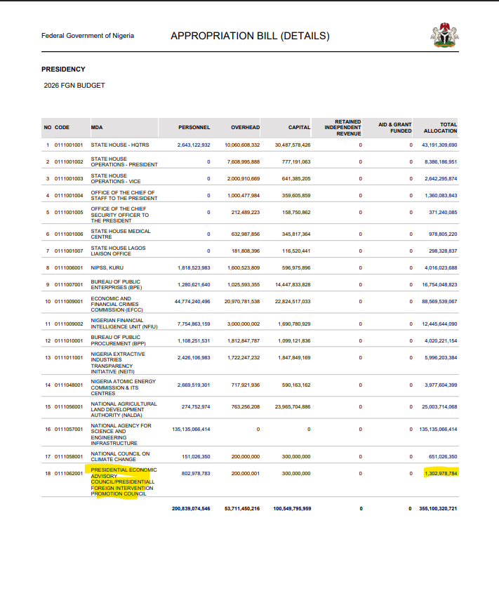 N1.3bn Budget Mystery: Nigerians Question Presidency's PFIPC Denial Amid Gbajabiamila Bribery Allegations